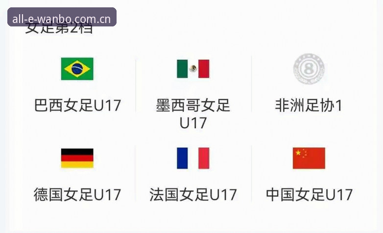 U17世界杯抽签结果深度解析：在万博官方平台看中国男女足前景指南