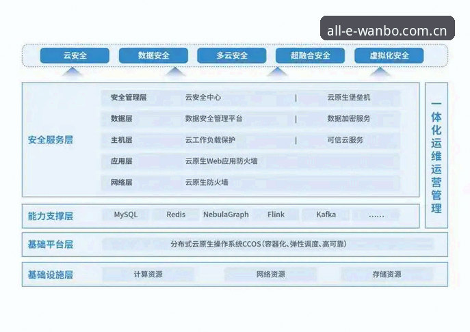 揭秘万博官方平台的竞技功能安全真相：你不知道的创新防护体系
