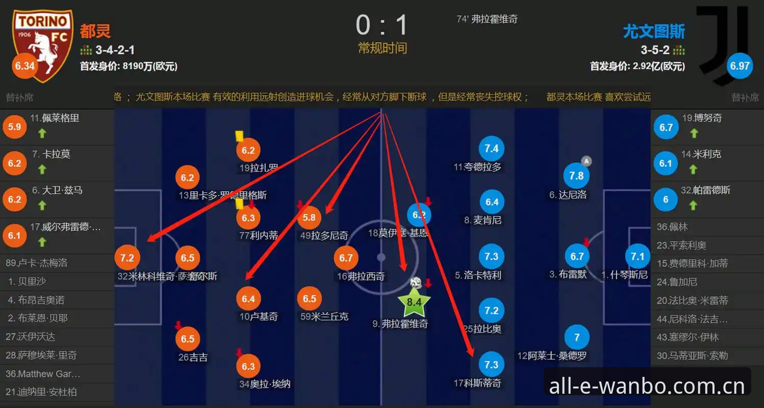 老用户深度解析：都灵德比前的战术博弈与平台观赛心得