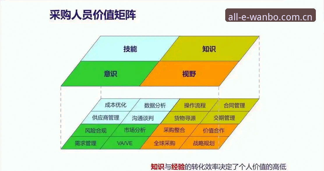 万博官方平台的核心价值与使用路径：从注册到投注的全面解析